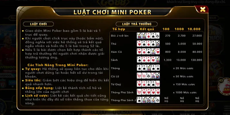 Hướng dẫn chi tiết cách chơi Mini Poker Play Go88 cực đơn giản